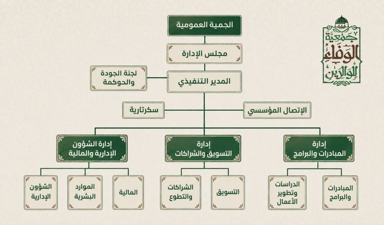 الهيكل التنظيمي1
